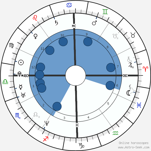 Asia Argento wikipedia, biography, birth chart, instagram Asia Argento wikipedia, horoscope, astrology, instagram