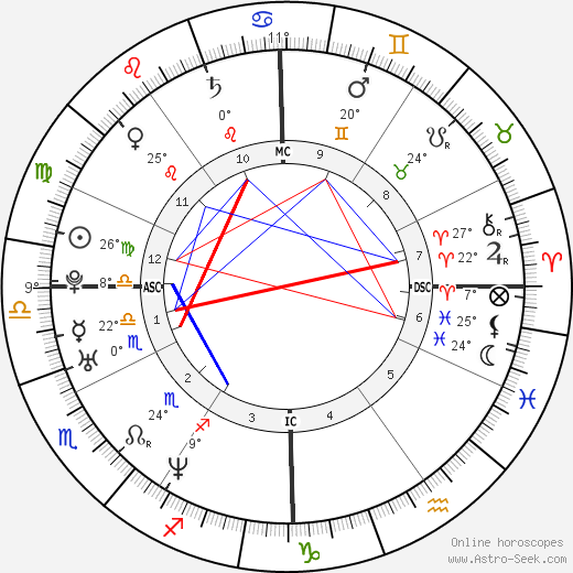 Asia Argento birth chart, biography, wikipedia 2024, 2025