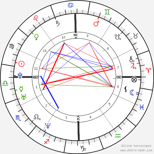 Asia Argento birth chart, Asia Argento astro natal horoscope, astrology