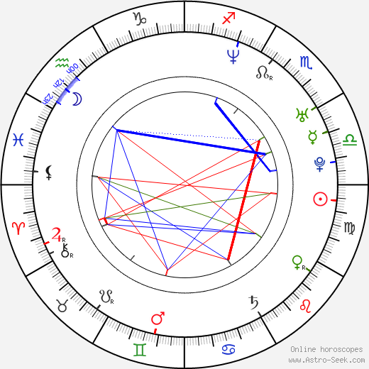 Austin St. John birth chart, Austin St. John astro natal horoscope, astrology