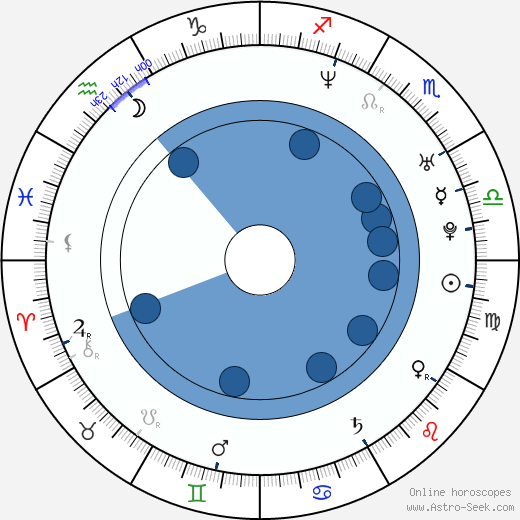 Brett Laurence Williams wikipedia, horoscope, astrology, instagram
