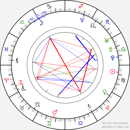 Brian Klugman birth chart, Brian Klugman astro natal horoscope, astrology