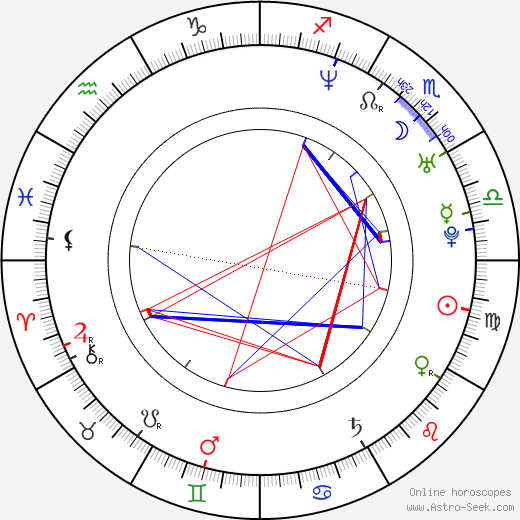 Brooklyn Rhodes birth chart, Brooklyn Rhodes astro natal horoscope, astrology