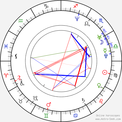 C. Robert Cargill birth chart, C. Robert Cargill astro natal horoscope, astrology