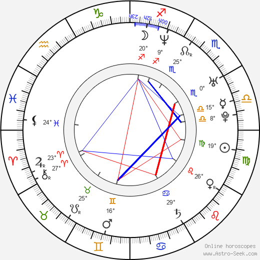 Carina Zampini birth chart, biography, wikipedia 2023, 2024