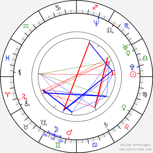 Chiara Schoras birth chart, Chiara Schoras astro natal horoscope, astrology