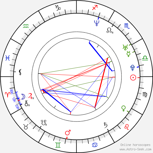 Christian Ulmen birth chart, Christian Ulmen astro natal horoscope, astrology