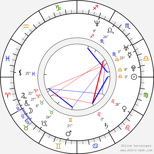 Christopher Miller birth chart, biography, wikipedia 2024, 2025