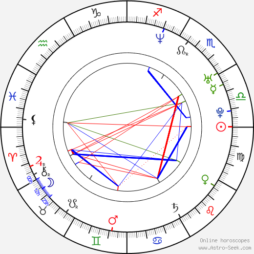 Christopher Miller birth chart, Christopher Miller astro natal horoscope, astrology