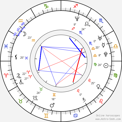 Constantine Maroulis birth chart, biography, wikipedia 2023, 2024