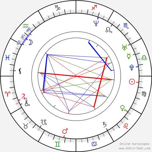 Constantine Maroulis birth chart, Constantine Maroulis astro natal horoscope, astrology