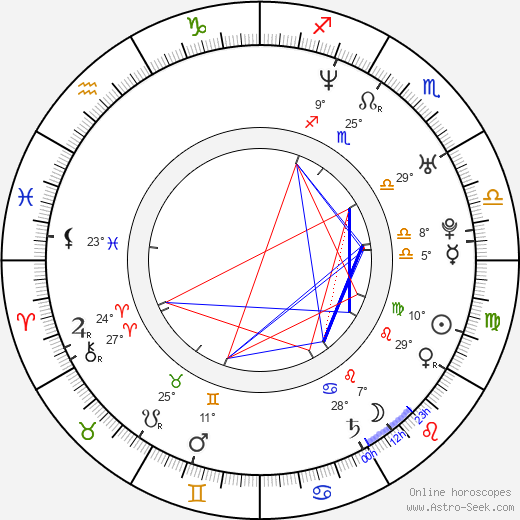 Cristobal Huet birth chart, biography, wikipedia 2024, 2025