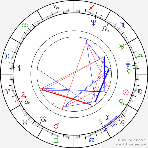 Cristobal Huet birth chart, Cristobal Huet astro natal horoscope, astrology