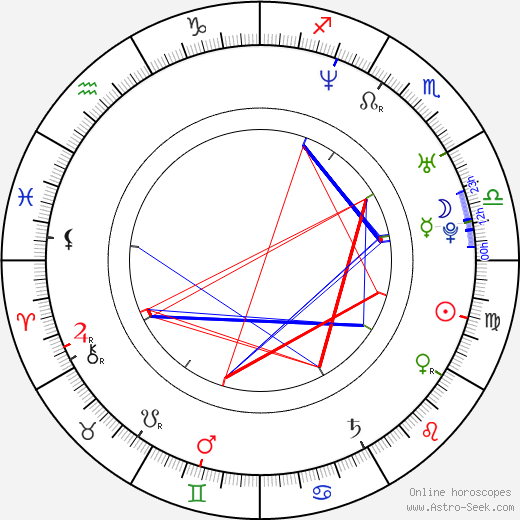 Damian Kulash birth chart, Damian Kulash astro natal horoscope, astrology