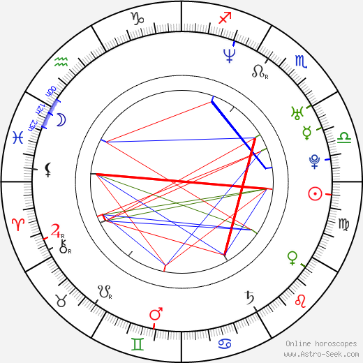 David Amsalem birth chart, David Amsalem astro natal horoscope, astrology