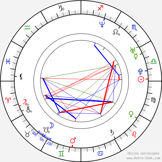 Declan Donnelly birth chart, Declan Donnelly astro natal horoscope, astrology