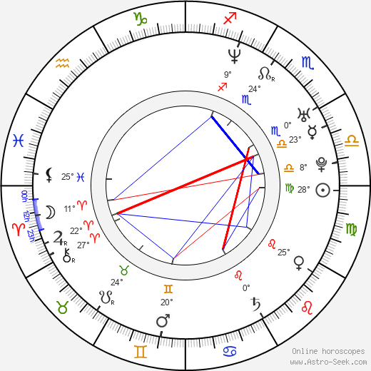 Diego Araujo birth chart, biography, wikipedia 2023, 2024