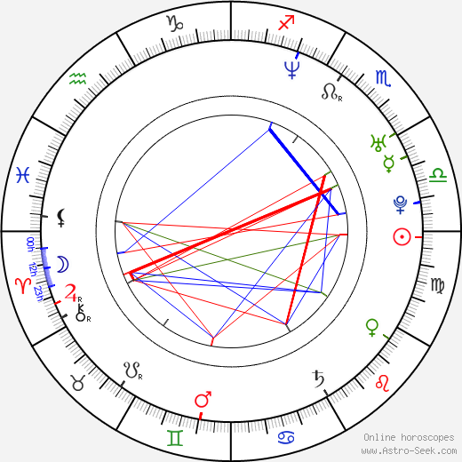 Diego Araujo birth chart, Diego Araujo astro natal horoscope, astrology