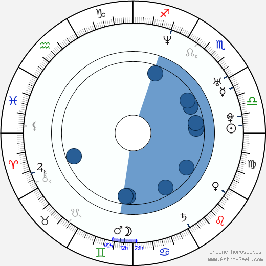 Ed Gray wikipedia, horoscope, astrology, instagram