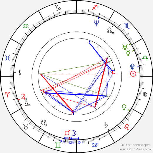 Ed Gray birth chart, Ed Gray astro natal horoscope, astrology