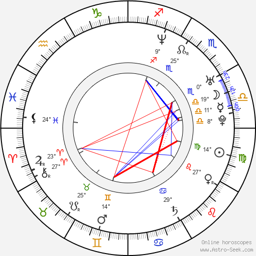 Elena Likhovtseva birth chart, biography, wikipedia 2024, 2025