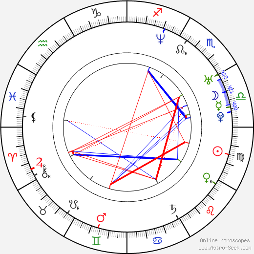 Elena Likhovtseva birth chart, Elena Likhovtseva astro natal horoscope, astrology