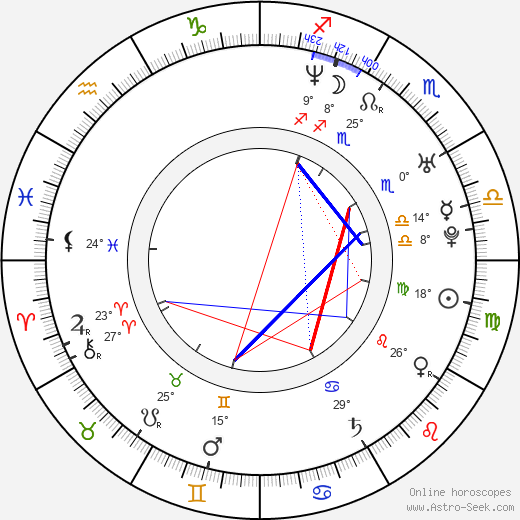 Emily Haack birth chart, biography, wikipedia 2024, 2025