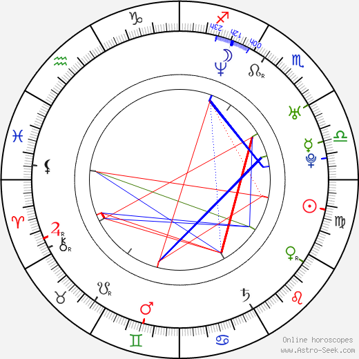 Emily Haack birth chart, Emily Haack astro natal horoscope, astrology