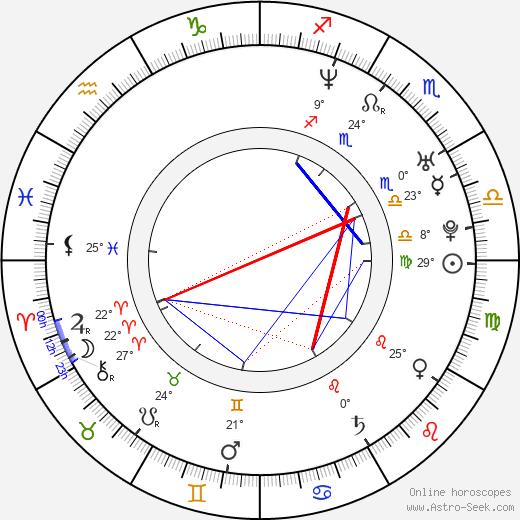 Ethan Moreau birth chart, biography, wikipedia 2024, 2025