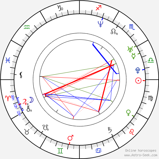 Ethan Moreau birth chart, Ethan Moreau astro natal horoscope, astrology