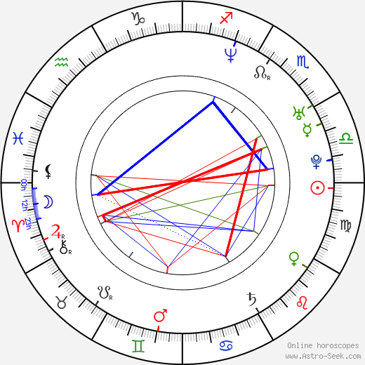 Frenchy birth chart, Frenchy astro natal horoscope, astrology