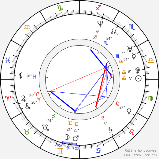 Gábor Harangozó birth chart, biography, wikipedia 2024, 2025