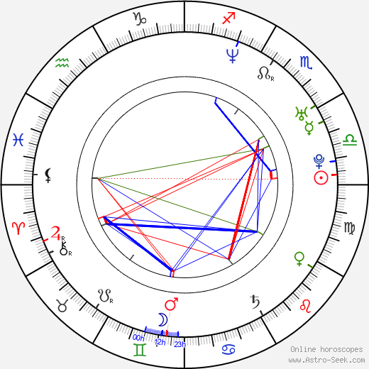 Gábor Harangozó birth chart, Gábor Harangozó astro natal horoscope, astrology