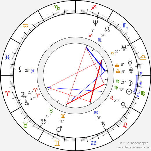 Gala Rizzato birth chart, biography, wikipedia 2024, 2025