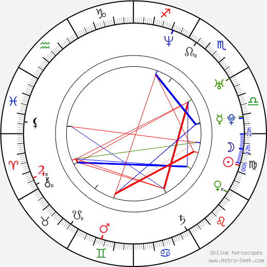 Gala Rizzato birth chart, Gala Rizzato astro natal horoscope, astrology