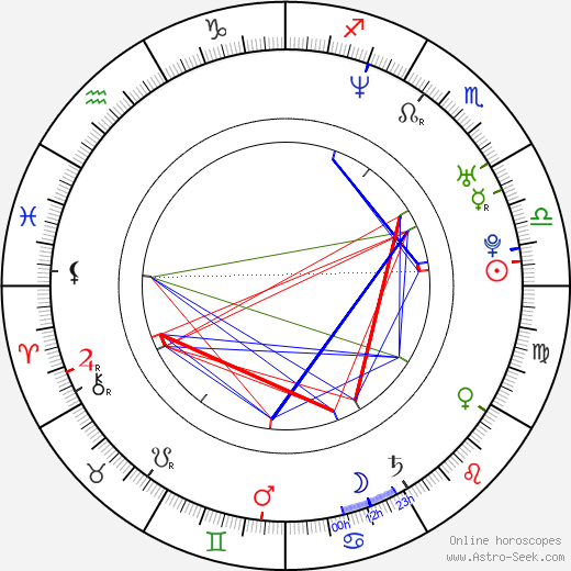 Guy Chapman birth chart, Guy Chapman astro natal horoscope, astrology