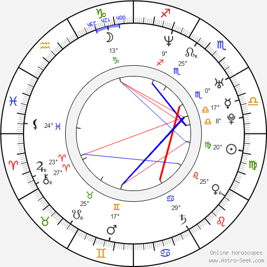 Iliana Ivanova birth chart, biography, wikipedia 2024, 2025