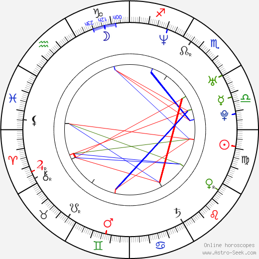 Iliana Ivanova birth chart, Iliana Ivanova astro natal horoscope, astrology