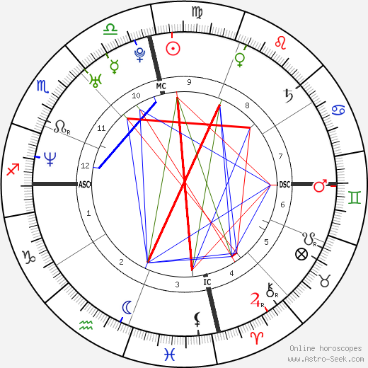 Jade Esteban Estrada birth chart, Jade Esteban Estrada astro natal horoscope, astrology