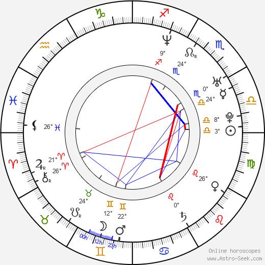 Jake Paltrow birth chart, biography, wikipedia 2023, 2024