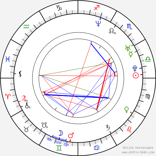 Jake Paltrow birth chart, Jake Paltrow astro natal horoscope, astrology