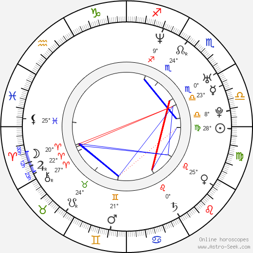 James Brossman birth chart, biography, wikipedia 2024, 2025
