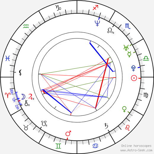 James Brossman birth chart, James Brossman astro natal horoscope, astrology