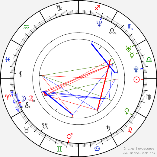 Jana Suchá birth chart, Jana Suchá astro natal horoscope, astrology