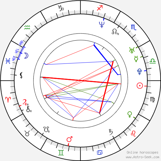 Jason Sudeikis birth chart, Jason Sudeikis astro natal horoscope, astrology