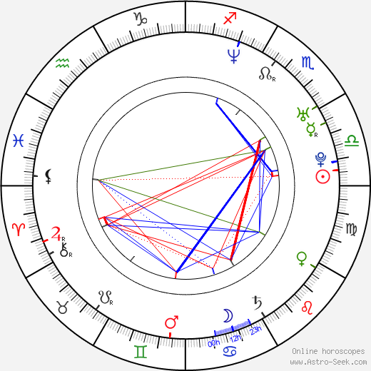 Jewel Valmont birth chart, Jewel Valmont astro natal horoscope, astrology