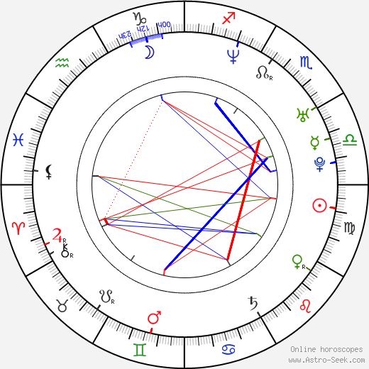 John Haughm birth chart, John Haughm astro natal horoscope, astrology