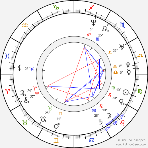 John Karyus birth chart, biography, wikipedia 2024, 2025