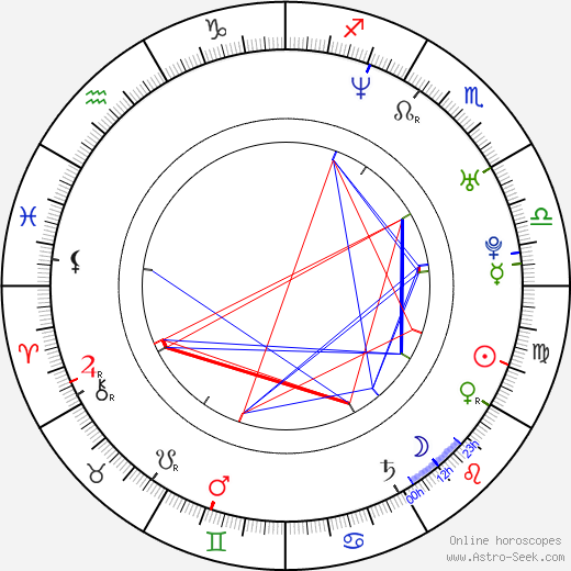 John Karyus birth chart, John Karyus astro natal horoscope, astrology