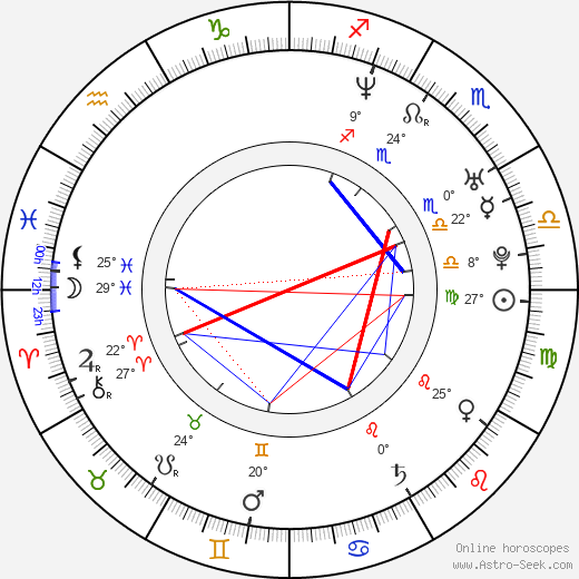 Juan Pablo Montoya birth chart, biography, wikipedia 2023, 2024